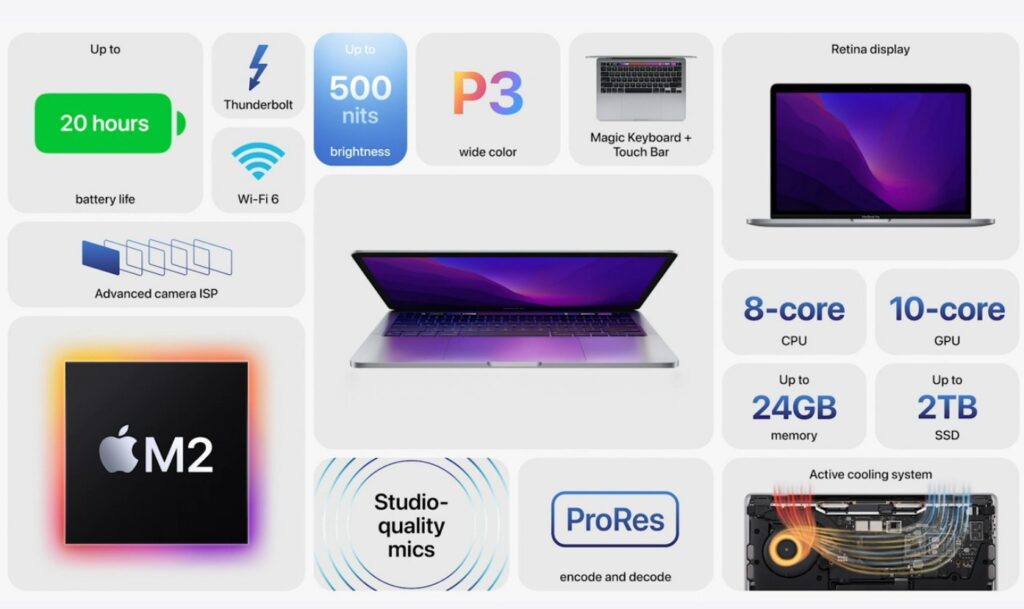 The new 2022 Macbook Pro with M2 chip