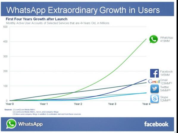 whatsapp-user-growth