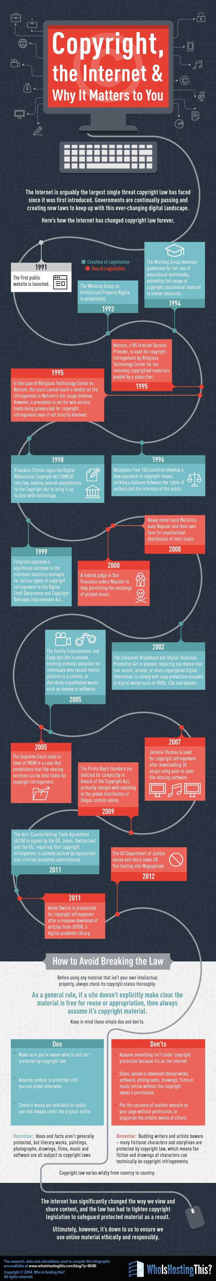 internet-copyright-law-why-it-is-important