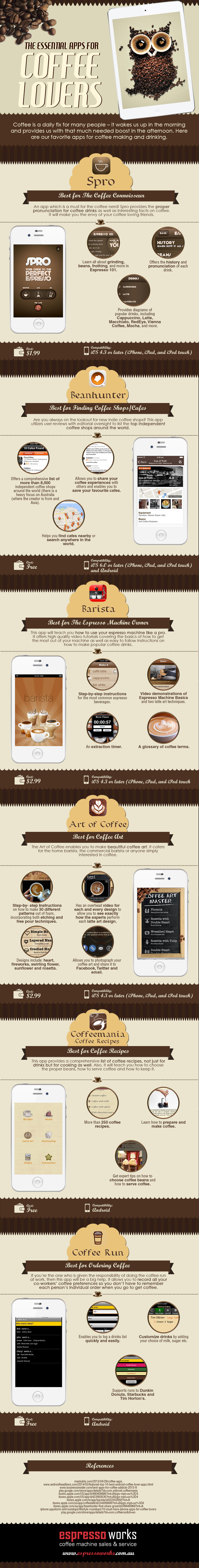 Apps-for-coffee-lovers