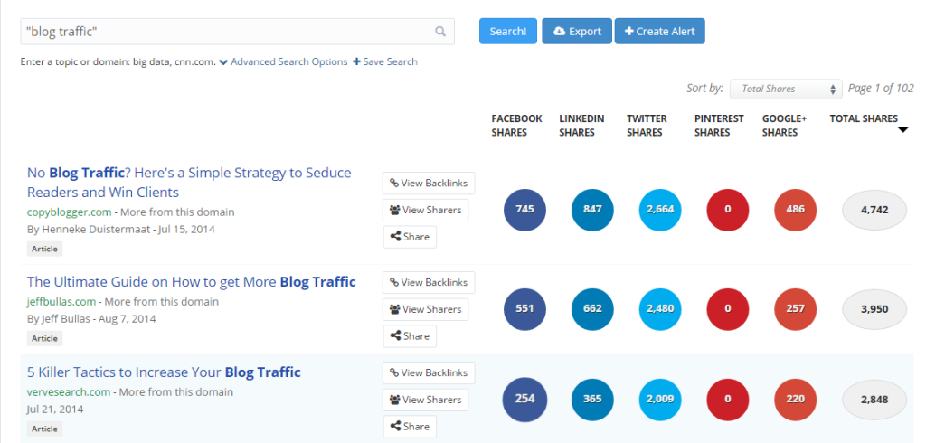 BuzzSumo