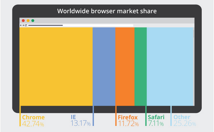 Worldwide-browser-market-share