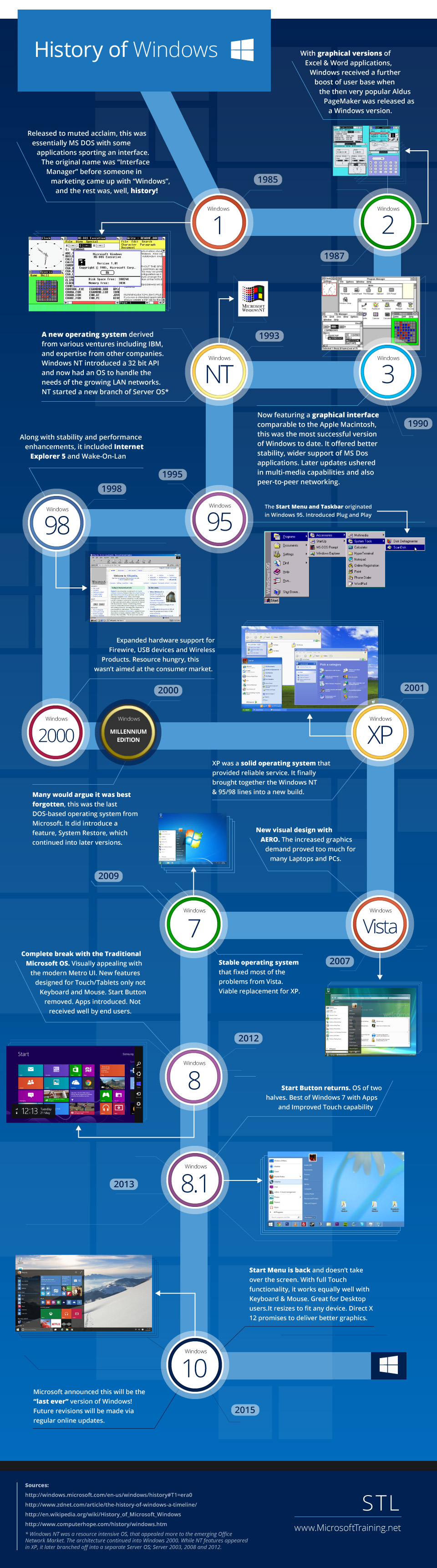 History-of-Microoft-Windows