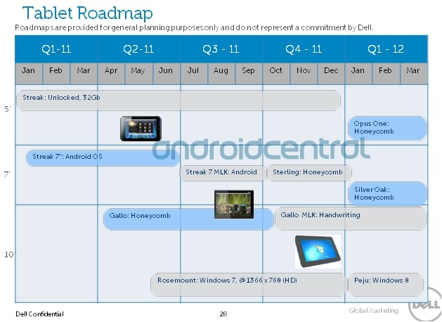 Dell’s 2011 Tablets Slide Unveiled