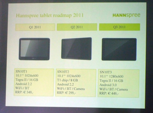 Hannspree Tablet Roadmap Unveiled