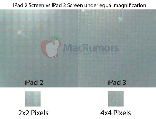 iPad 3 Reported To Have 2048×1536 Retina Display On Board