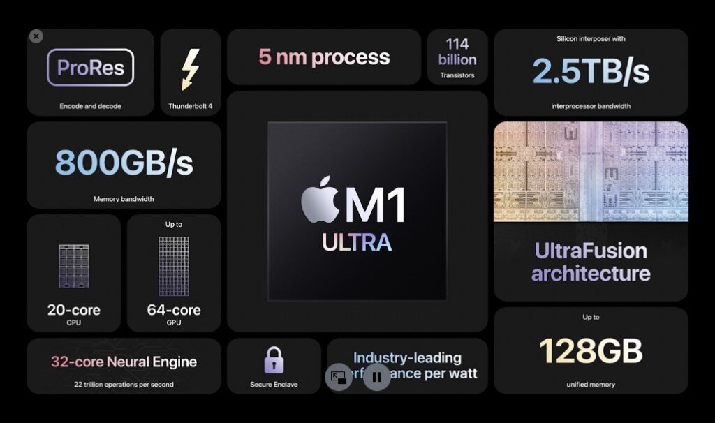 Apple-M1-Ultra-Chip