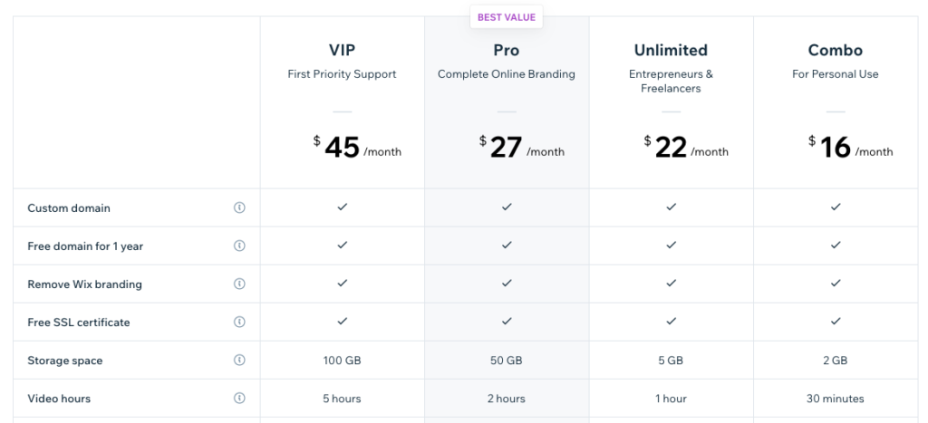 Wix plans and pricing