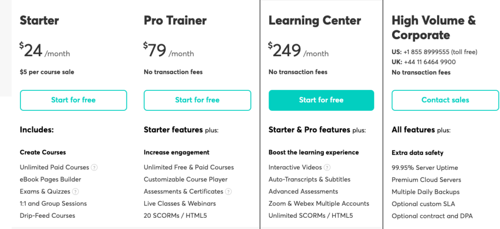 Learnworlds online courses pricing