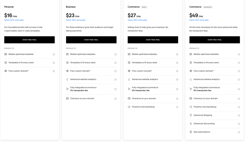 Squarespace ecommerce pricing